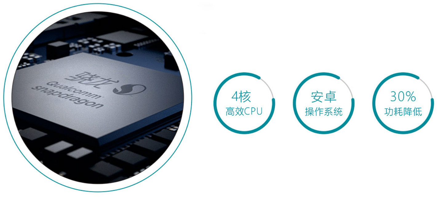 安卓處理器系統平臺 安卓處理器系統平臺