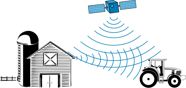 差分多路徑效應 差分多路徑效應