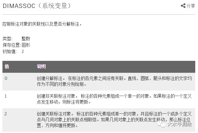 CAD如何設(shè)置標注關(guān)聯(lián)?